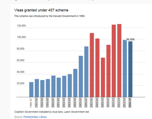 澳取消457簽證嚇跑中國留學(xué)生?華人:不必過憂