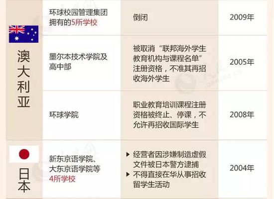 教育部留學預警:這88所海外院校先萬別去