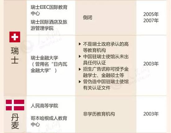 教育部留學預警:這88所海外院校先萬別去