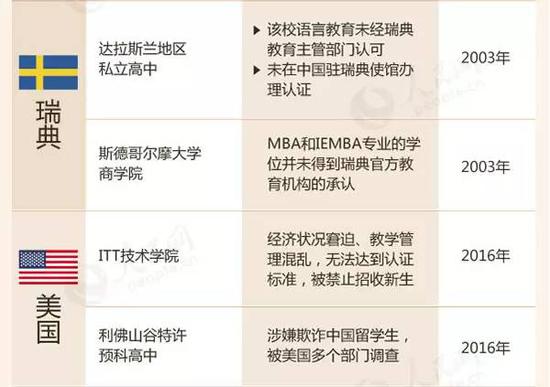 教育部留學預警:這88所海外院校先萬別去